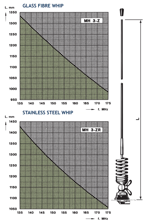 Procom 144-175 MHz 2m Band Ersatzstrahler (MH 3-BZ)