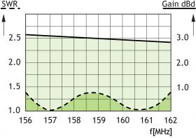 Überwurfmutter 1 Zoll, f. CXL 70-3, CXL 2-3, CXL900-1800 (großer Durchmesser)