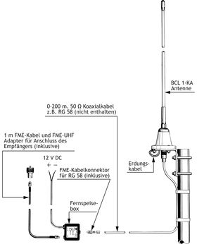 Procom 10 KHz -110 MHz Aktiv-Empfangsantenne (BCL 1-KA)