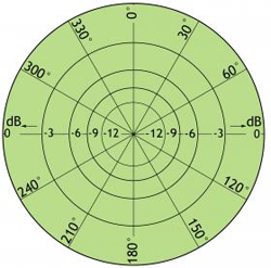 Procom CXL 70-1 HD/h-PT 0dBd / 2,15 dBi, blitzstromgeprüfte Rundstrahlantenne