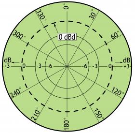 Überwurfmutter 1 Zoll, f. CXL 70-3, CXL 2-3, CXL900-1800 (großer Durchmesser)