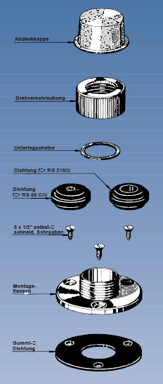 Procom Decksdurchführung mit Steckerdurchlass für PL 259 UHF Stecker