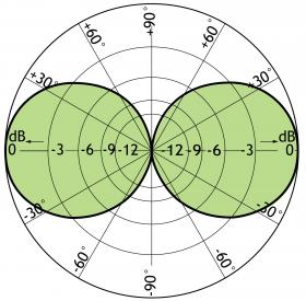 Procom CXL 2-1 HD-PT blitzstromgeprüfte Rundstrahlantenne
