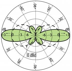 Procom CXL 2-3C/167-174 MHz-PT
