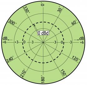 Procom 6dB kolineare und breitbandige Feststations- und Marineantenne (CXL 2400-6LW/l)