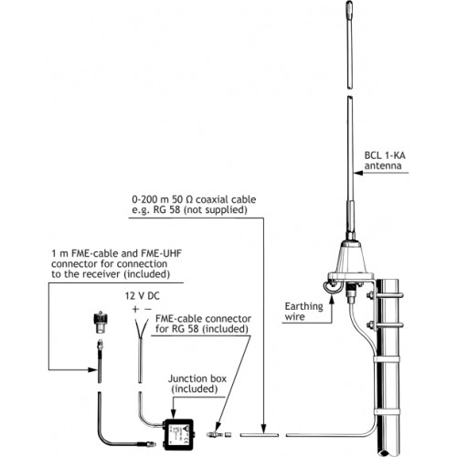 Procom 10 KHz -110 MHz Aktiv-Empfangsantenne (BCL 1-KA)