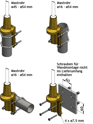 Procom 3dB kolineare und breitbandige Feststations- und Marineantenne (CXL 2400-3LW/l)